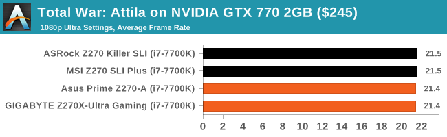 Total War: Attila on NVIDIA GTX 770 2GB ($245)