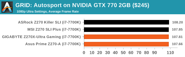 GRID: Autosport on NVIDIA GTX 770 2GB ($245)