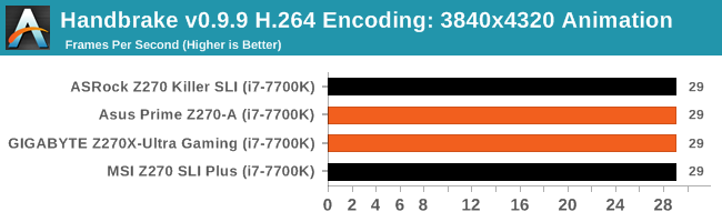 Handbrake v0.9.9 H.264 Encoding: 3840x4320 Animation