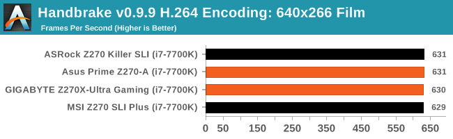 Handbrake v0.9.9 H.264 Encoding: 640x266 Film