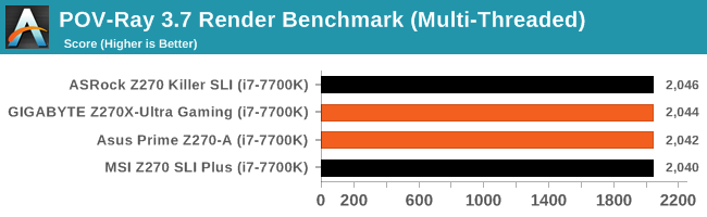 POV-Ray 3.7 Render Benchmark (Multi-Threaded)