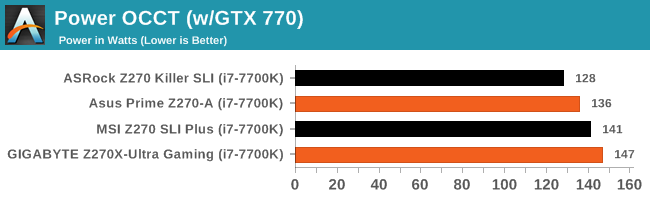 Power OCCT (w/GTX 770)