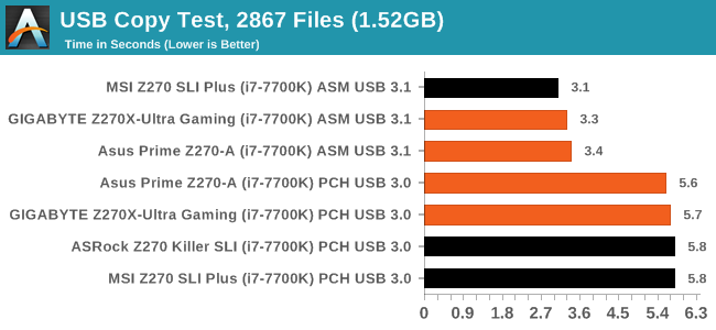 USB Copy Test, 2867 Files (1.52GB)