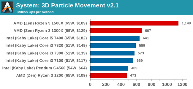 System: 3D Particle Movement v2.1