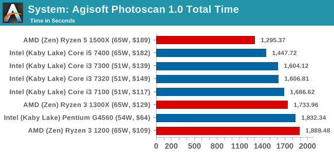 Ryzen best sale 3 1100