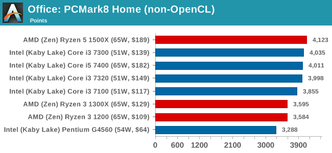 Office: PCMark8 Home (non-OpenCL)