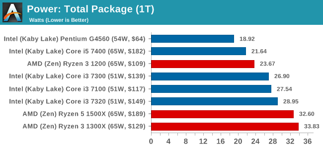 Power: Total Package (1T)