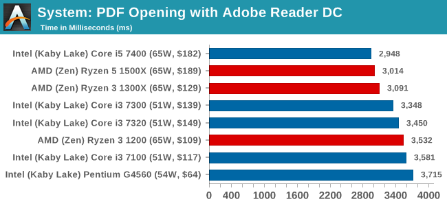 System: PDF Opening with Adobe Reader DC