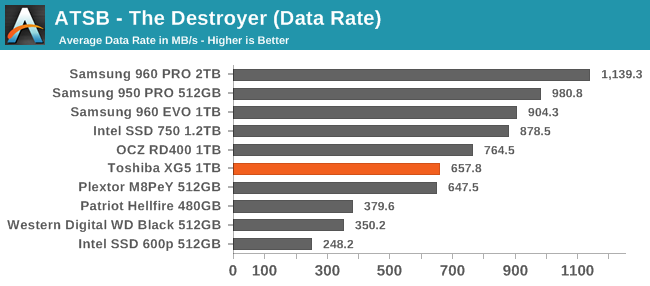 ATSB - The Destroyer (Data Rate)