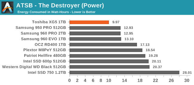 ATSB - The Destroyer (Power)