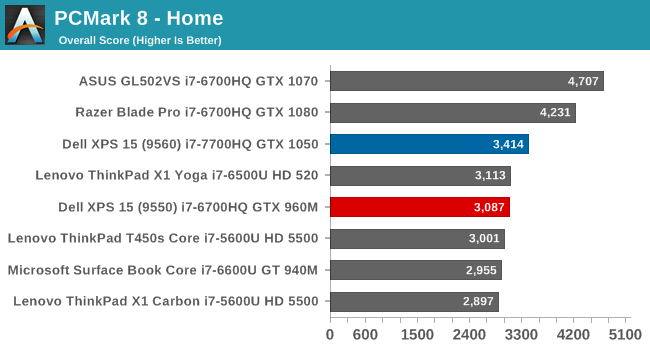 再入荷特価【訳あり】XPS 15 9560　i7（7700HQ）高解像度 Windowsノート本体