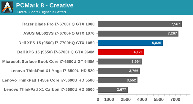 PCMark 8 - Creative