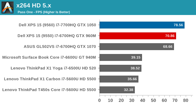 x264 HD 5.x