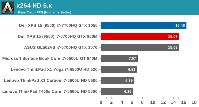 x264 HD 5.x