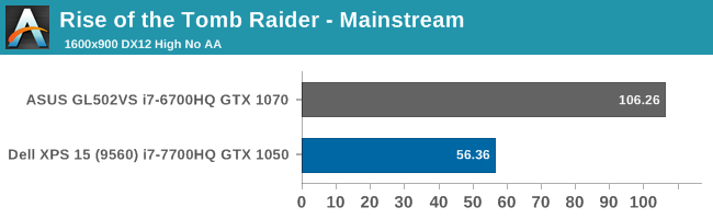 Rise of the Tomb Raider - Mainstream