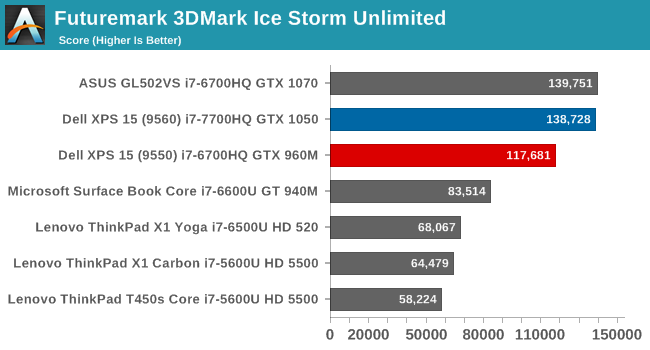 Futuremark 3DMark Ice Storm Unlimited