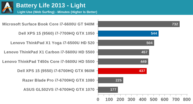 Battery Life 2013 - Light