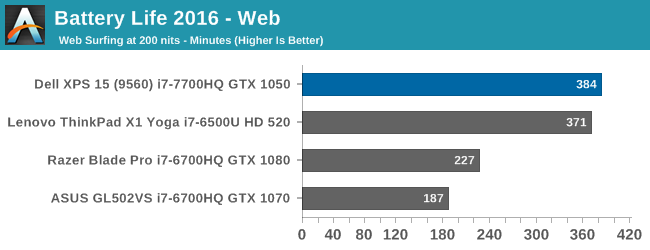 Battery Life 2016 - Web