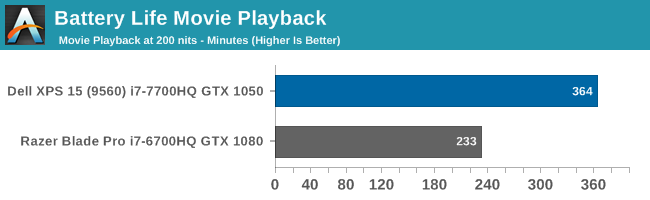 Battery Life Movie Playback