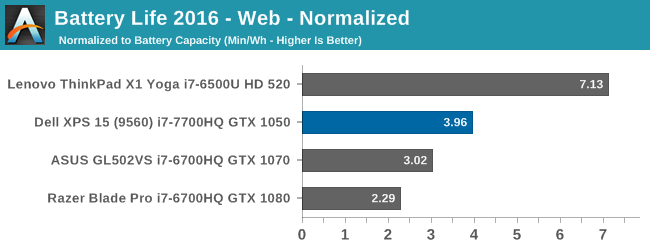 Battery Life 2016 - Web - Normalized