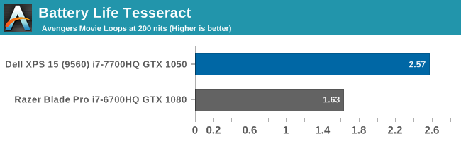 Battery Life Tesseract