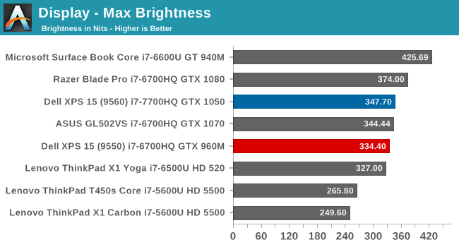 Display - Max Brightness