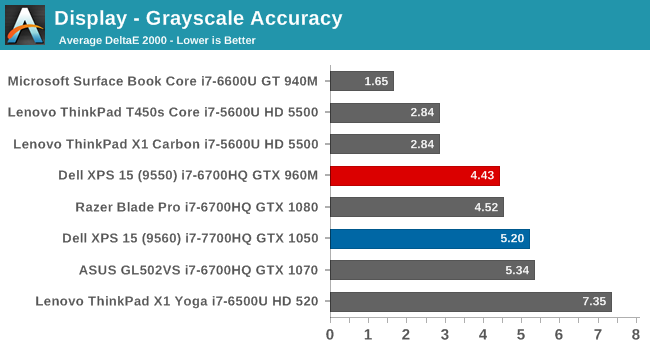 Display - Grayscale Accuracy