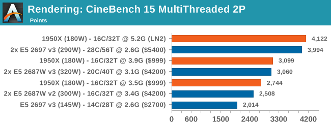 AMD Threadripper 1950X and 1920X Out August 10th New Eight Core