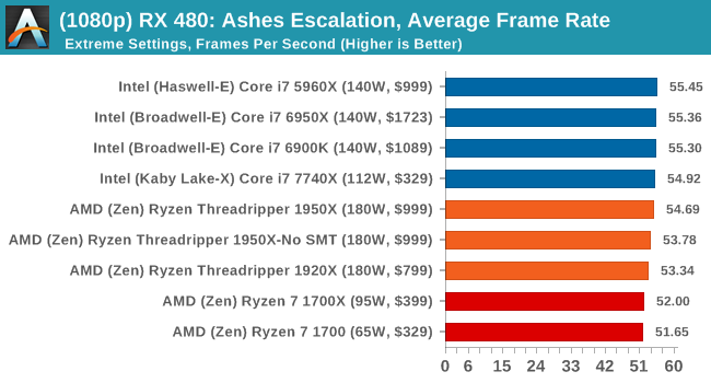 AMD's 2018-2019 year in review : r/pcmasterrace