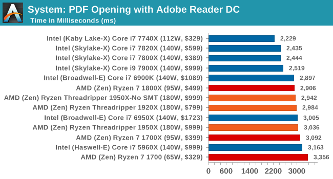 System: PDF Opening with Adobe Reader DC