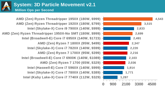 System: 3D Particle Movement v2.1