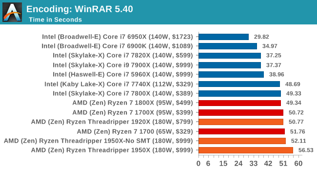 Encoding: WinRAR 5.40