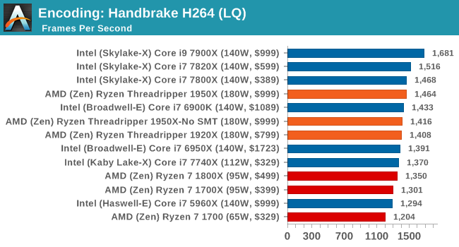 Encoding: Handbrake H264 (LQ)