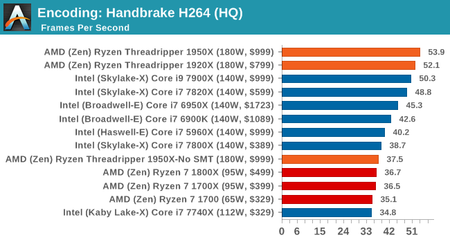 Encoding: Handbrake H264 (HQ)