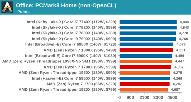 Office: PCMark8 Home (non-OpenCL)