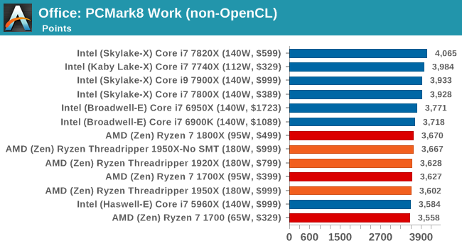 Office: PCMark8 Work (non-OpenCL)