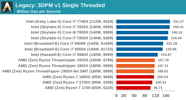 Legacy: 3DPM v1 Single Threaded