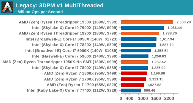 Legacy: 3DPM v1 MultiThreaded