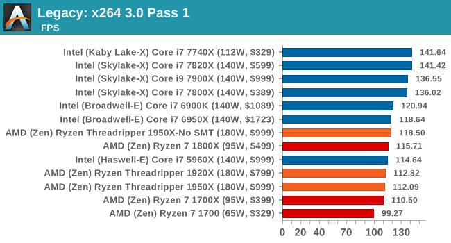 Legacy: x264 3.0 Pass 1