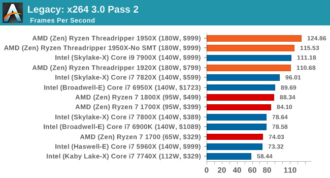 Legacy: x264 3.0 Pass 2