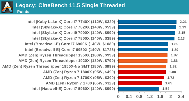 Legacy: CineBench 11.5 Single Threaded