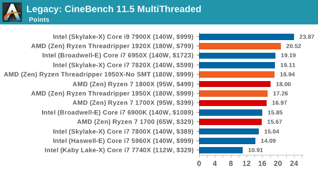 Legacy: CineBench 11.5 MultiThreaded