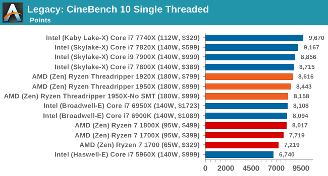 Legacy: CineBench 10 Single Threaded