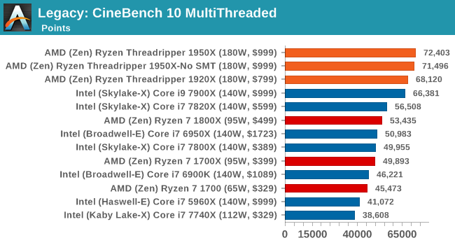 Legacy: CineBench 10 MultiThreaded