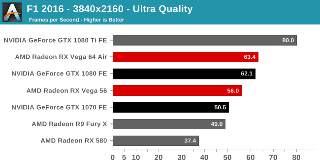 F1 2016 - 3840x2160 - Ultra Quality