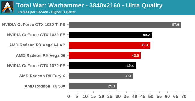 Total War: Warhammer - 3840x2160 - Ultra Quality