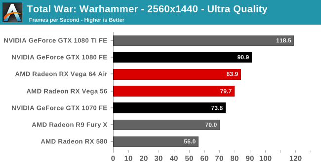 Total War: Warhammer - 2560x1440 - Ultra Quality
