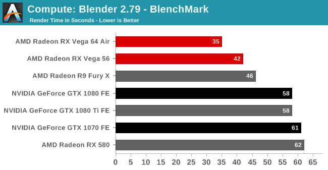 Compute: Blender 2.79 - BlenchMark