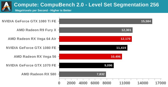 The AMD Radeon RX Vega 64 \u0026 RX Vega 56 