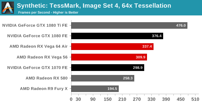 Synthetic: TessMark, Image Set 4, 64x Tessellation